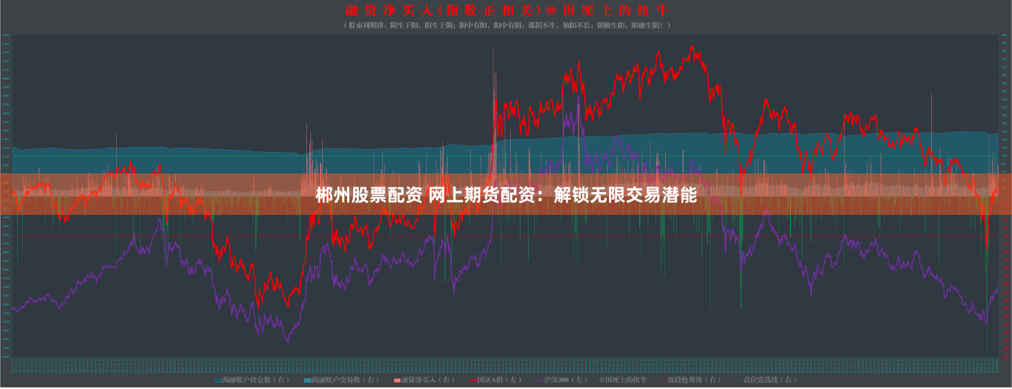 郴州股票配资 网上期货配资：解锁无限交易潜能
