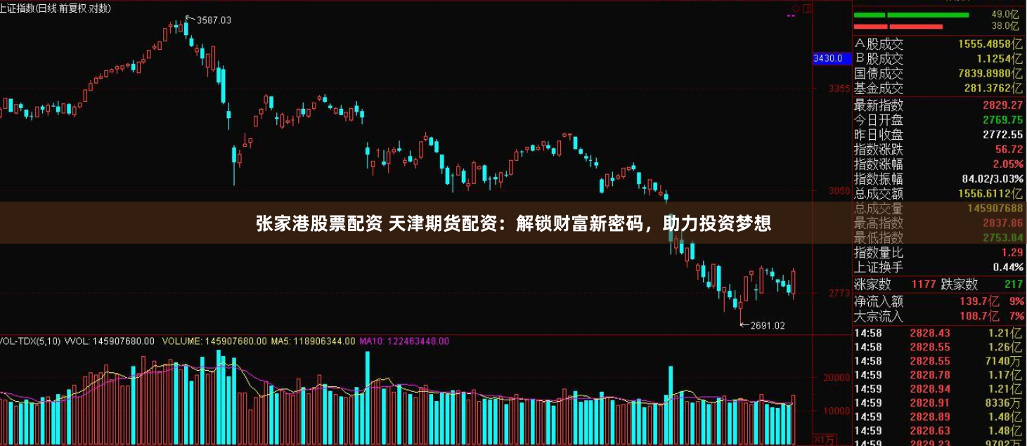 张家港股票配资 天津期货配资：解锁财富新密码，助力投资梦想