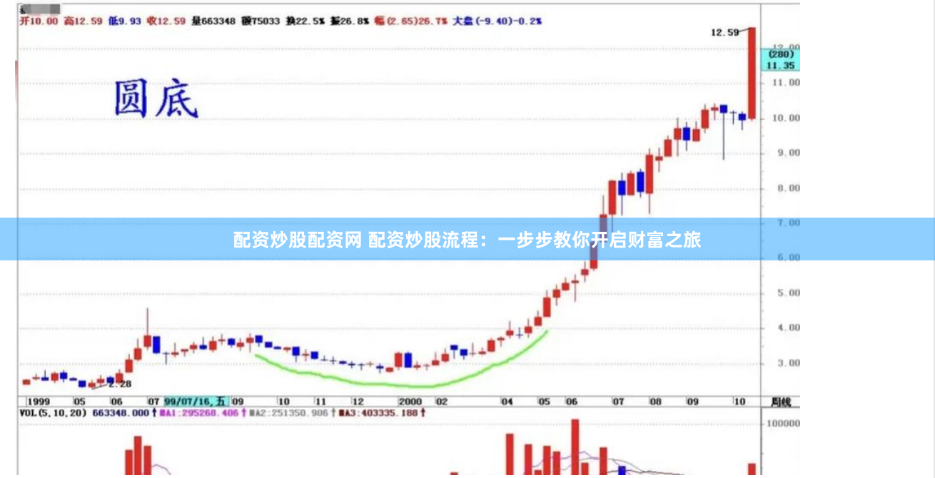 配资炒股配资网 配资炒股流程：一步步教你开启财富之旅