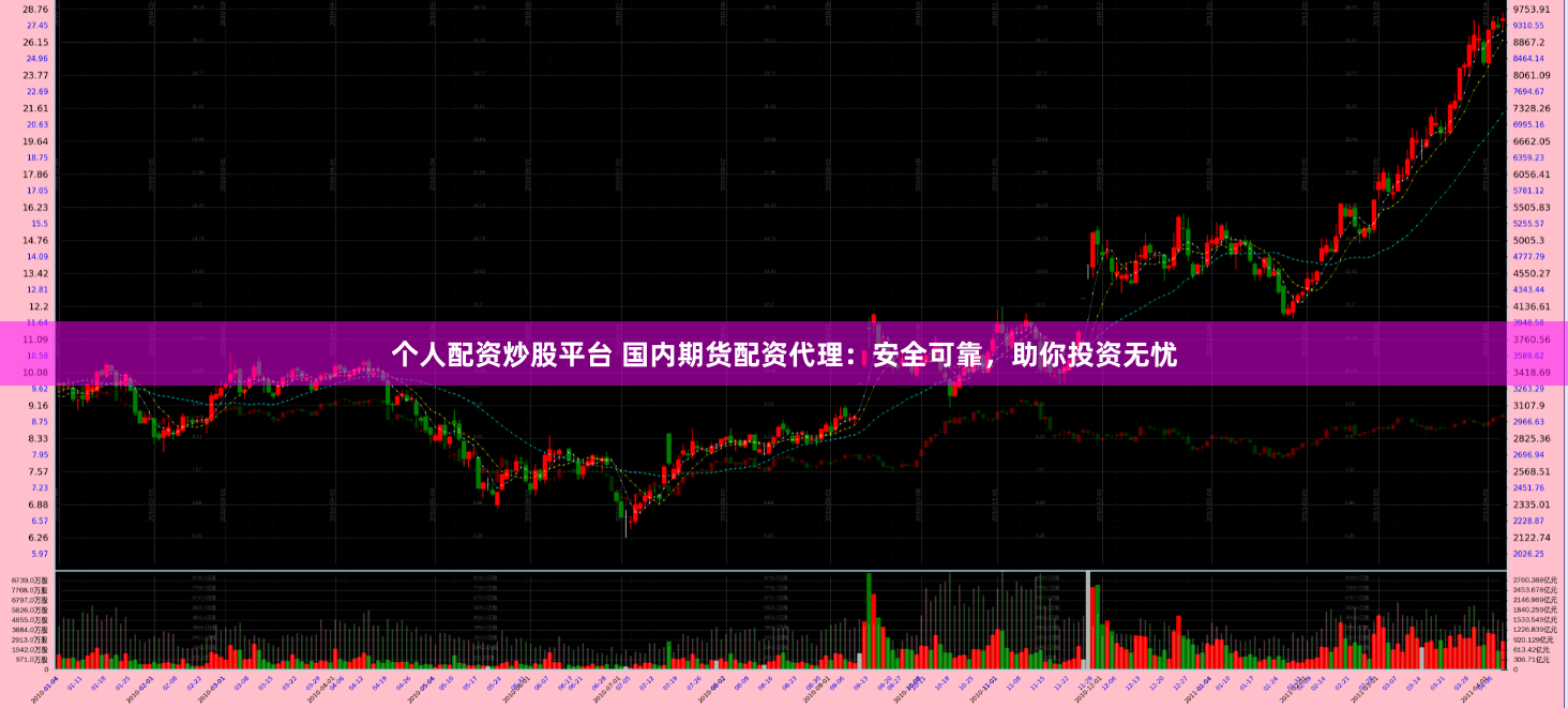 个人配资炒股平台 国内期货配资代理：安全可靠，助你投资无忧