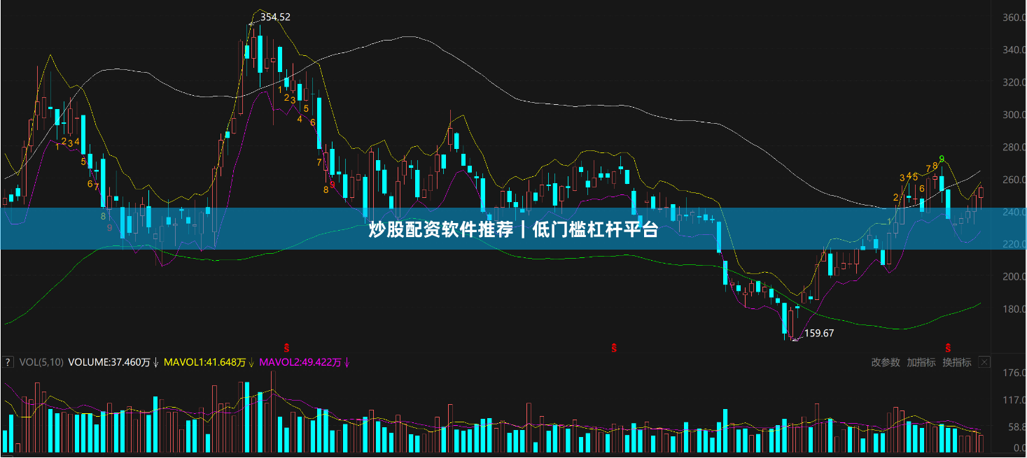 炒股配资软件推荐|低门槛杠杆平台