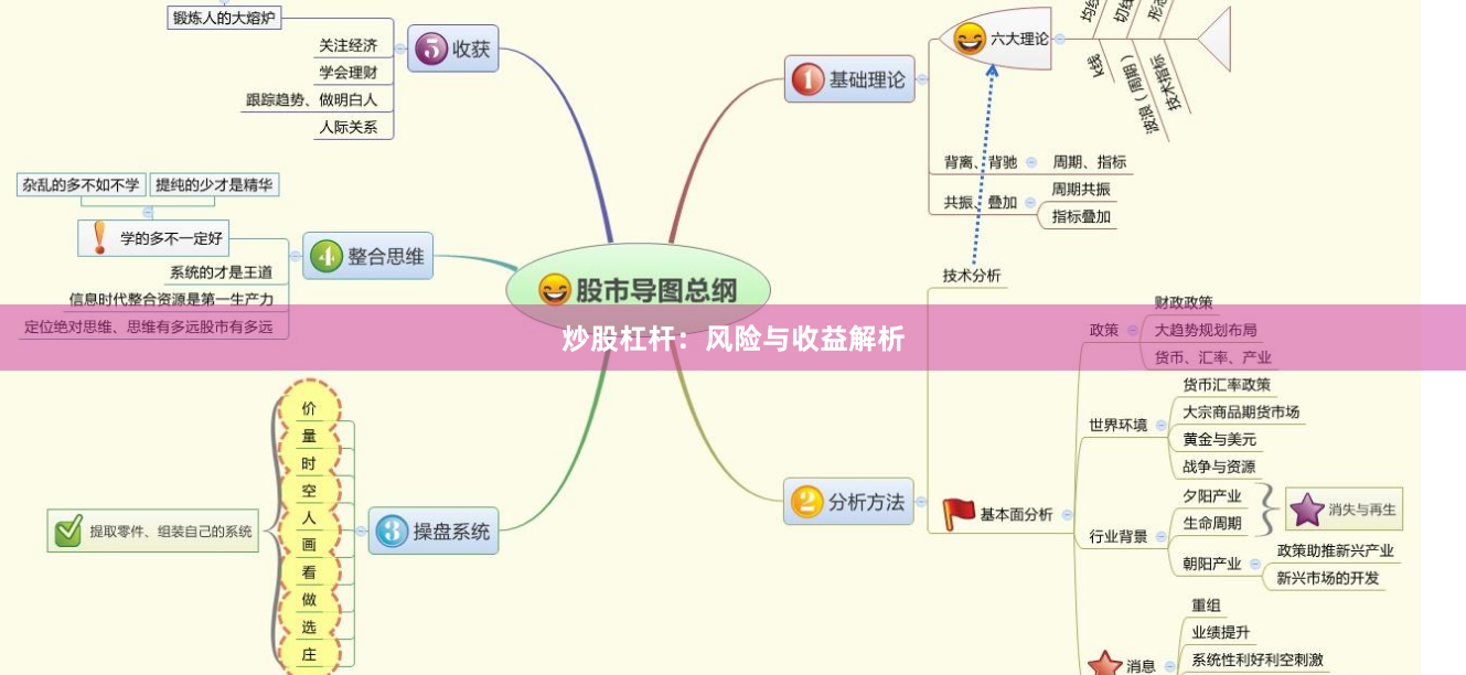 炒股杠杆：风险与收益解析